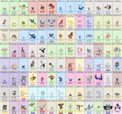 Pokémon evolution charts